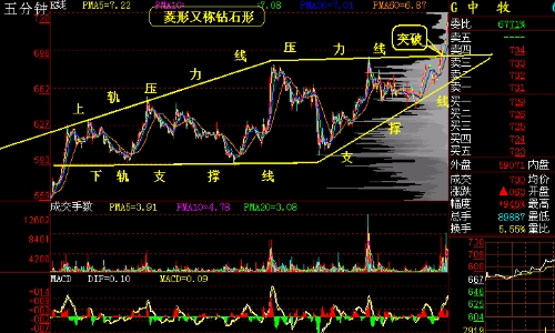 新手期货操作,你需要知道的k线形态图解