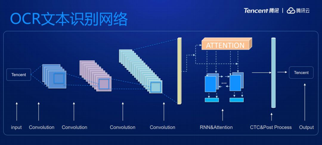 借你一双"慧眼":一文读懂ocr文字识别|ai来了