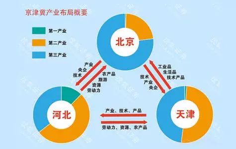 人口迁移感悟_人口迁移思维导图(3)