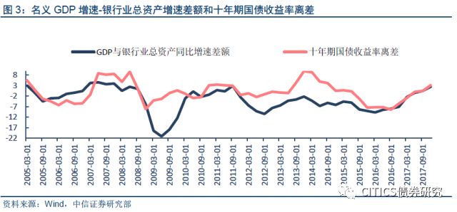 gdp增速和银行利润的关系_枕戈待旦 2018H2 中国宏观展望 天风宏观宋雪涛(3)