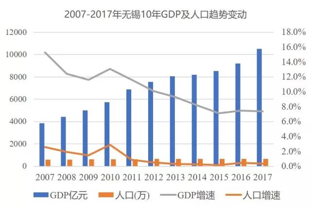 gdp增长计算