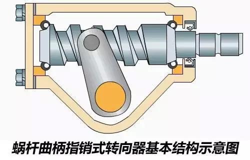 转向齿比是指转向机转动的圈数和方向盘的圈数之比,可以简单理解为