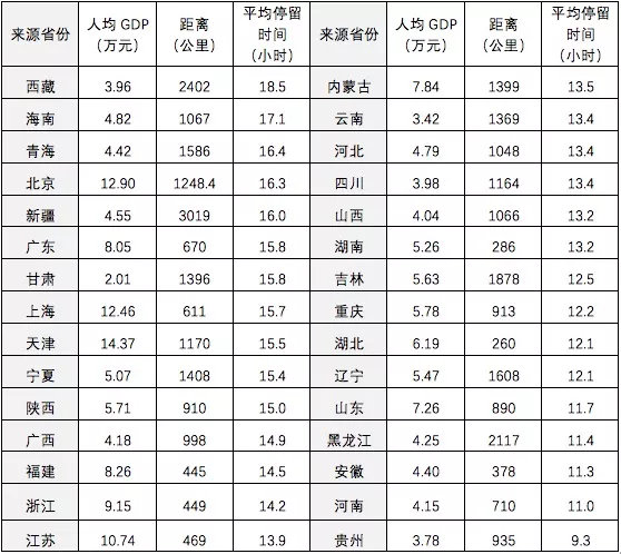 2021年三季度江西经济总量_江西2021年健康证图片(3)