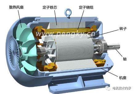 永磁直流电机包括永磁换向器电机和永磁无刷直流电机或永磁电子换向