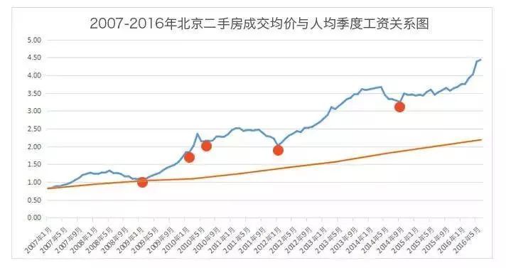 物价上涨拉动中国gdp_独立屋价格暴涨40 ,加拿大房价涨幅远超G7国家,GDP全靠房价拉动(2)