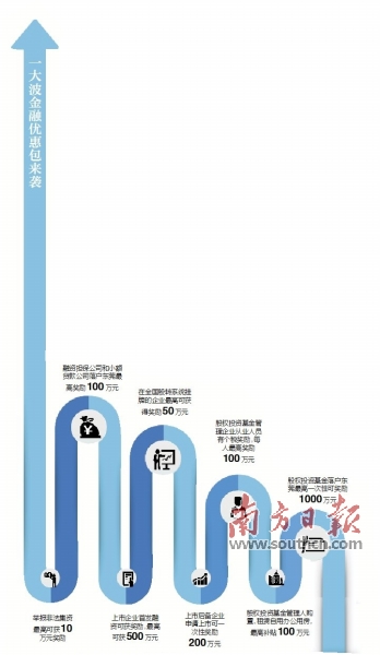 东莞市镇街经济总量排行_东莞市大朗镇图片