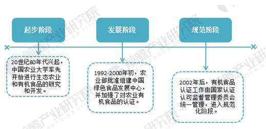 发展生态的原理是什么_上环是什么原理图片(2)