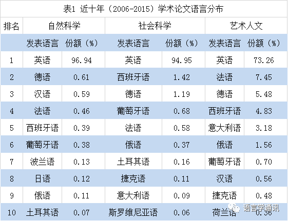 葡萄牙语人口_说葡萄牙语的国家和地区,介绍哪些国家说葡萄牙语和葡语使用国(3)