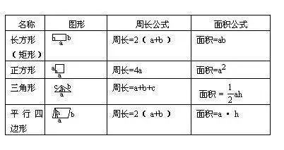 小学数学图形计算公式知识点分析整理