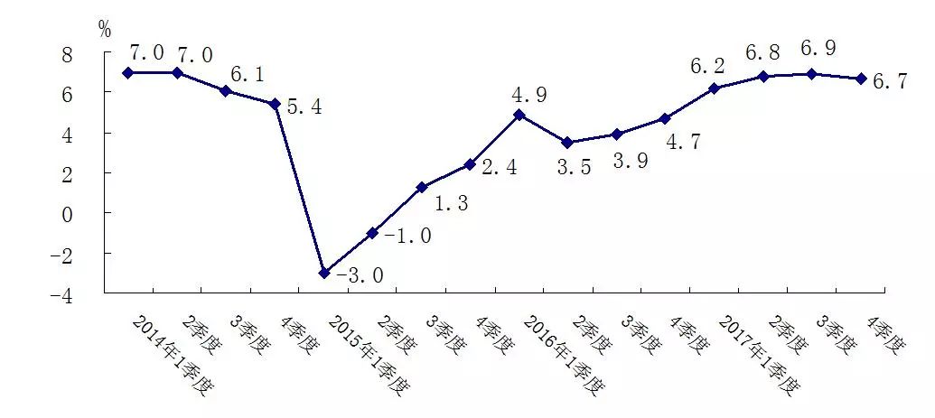 朔州gdp_山西2018年各地GDP排名 太原居榜首,晋城增速快,两市未达千万(2)