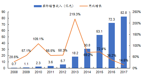 gdp怎么下游戏_如果用这种GDP排名方法,中国已下降为世界第三