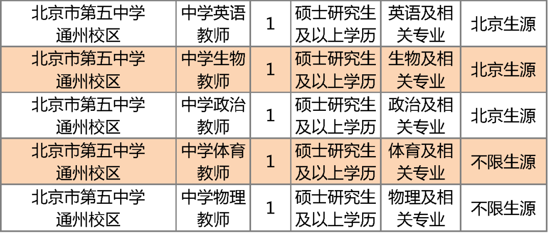 今天开始报名!通州教师队伍狂招142人 全额拨