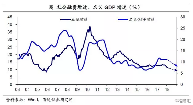 名义gdp的不足_美联储决议不确定引发市场观望 美股收跌