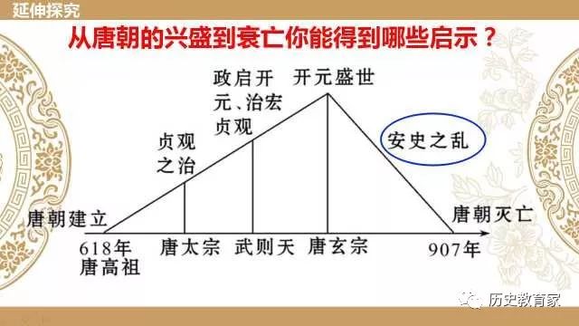 安史之乱带来的人口损失_安史之乱