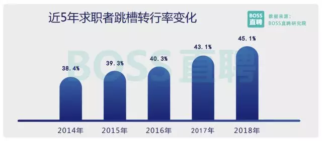 互联网行业招聘_2019中国互联网招聘行业市场研究(4)