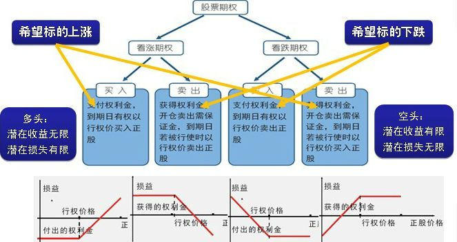 无疑,场外个股期权就是广大高水平投资者所期待已久的金融核弹.