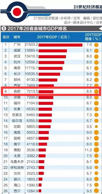 城市gdp排名出炉(2)