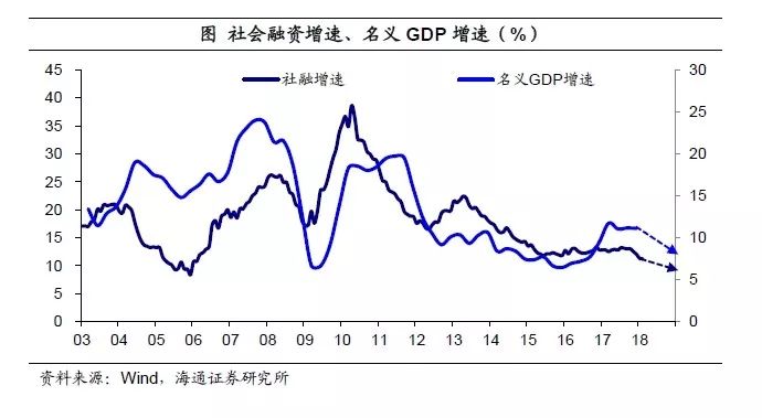 经济总量本质_透过现象看本质图片(3)