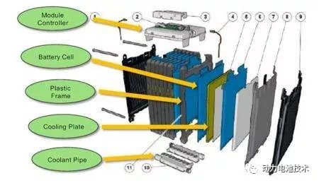 动力软包锂电池模组设计要点