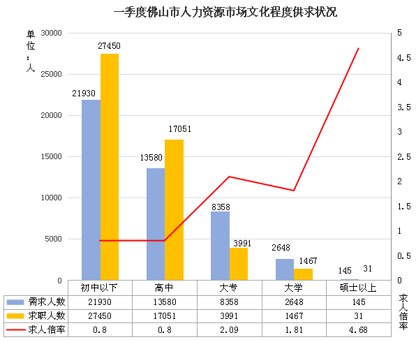 佛山市人口_重磅 广佛同城发展报告发布 广佛携手这些数据刷新你的认知(2)