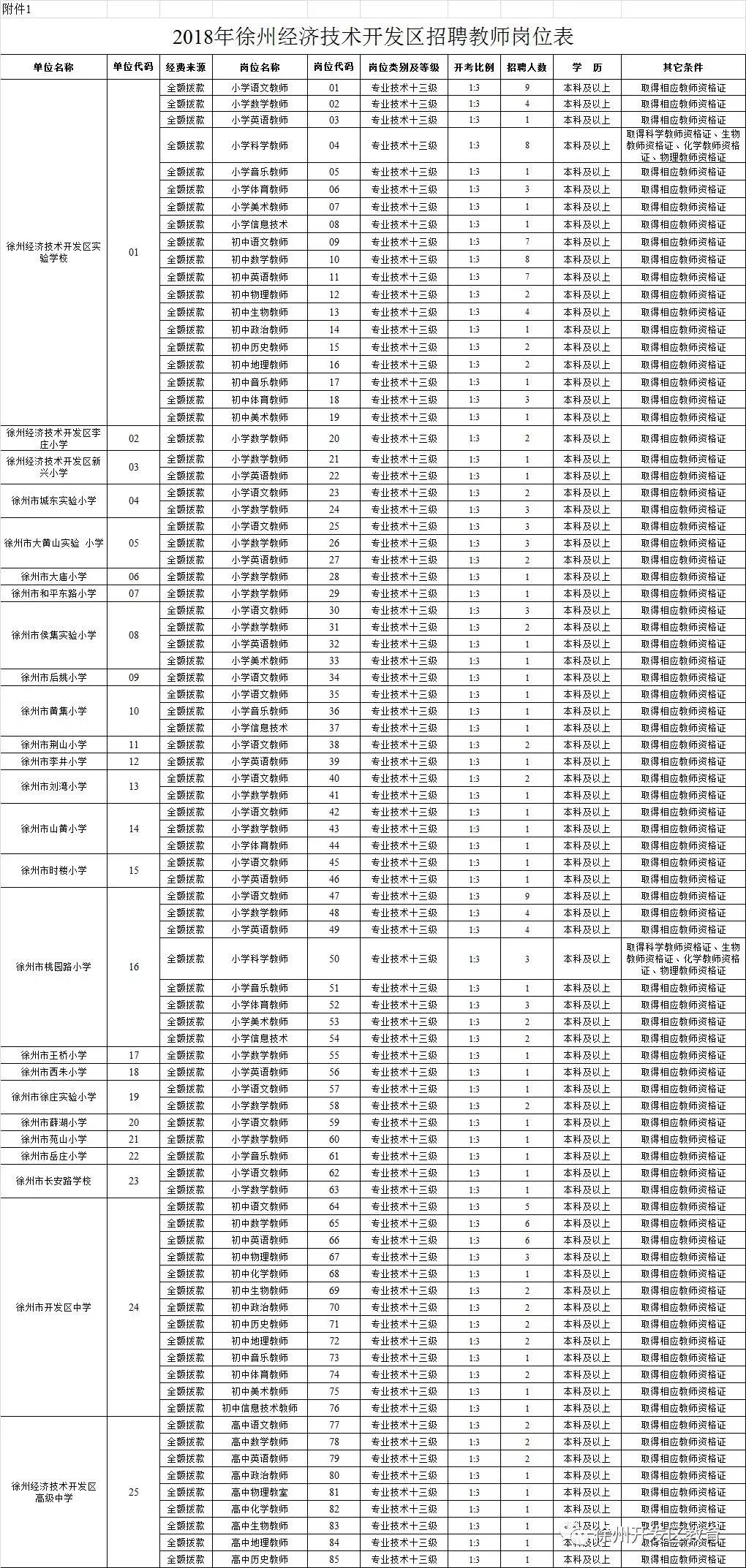 徐州地铁招聘_城北 高速 时代 多维路网织就交通之顺(4)