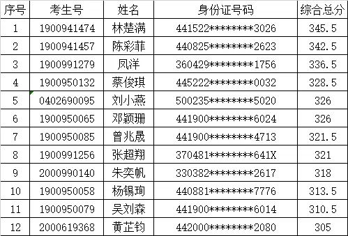 广东招聘学徒_自招 一份关于学徒制专业的详细战略(5)