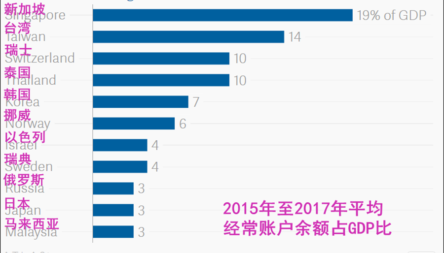 美国gdp靠什么赚钱_苹果市值破万亿美元,库克功不可没(2)