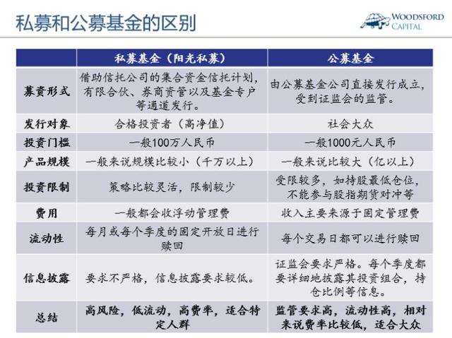 我来告诉你公募基金与私募基金的区别