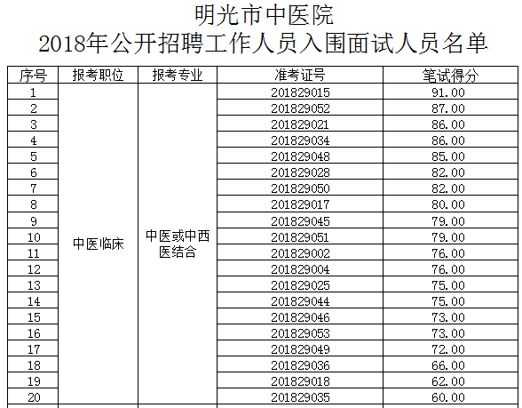 明光市多少人口_你知道明光常住人口是多少吗(3)