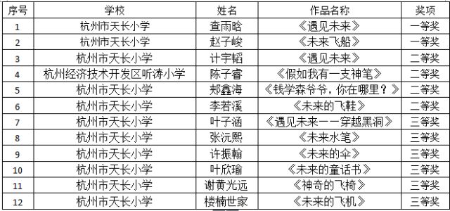 未来的科技作文