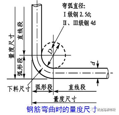 长度 弯起钢筋下料长度=直段长度 斜段长度-弯曲调整值 弯钩增加长度