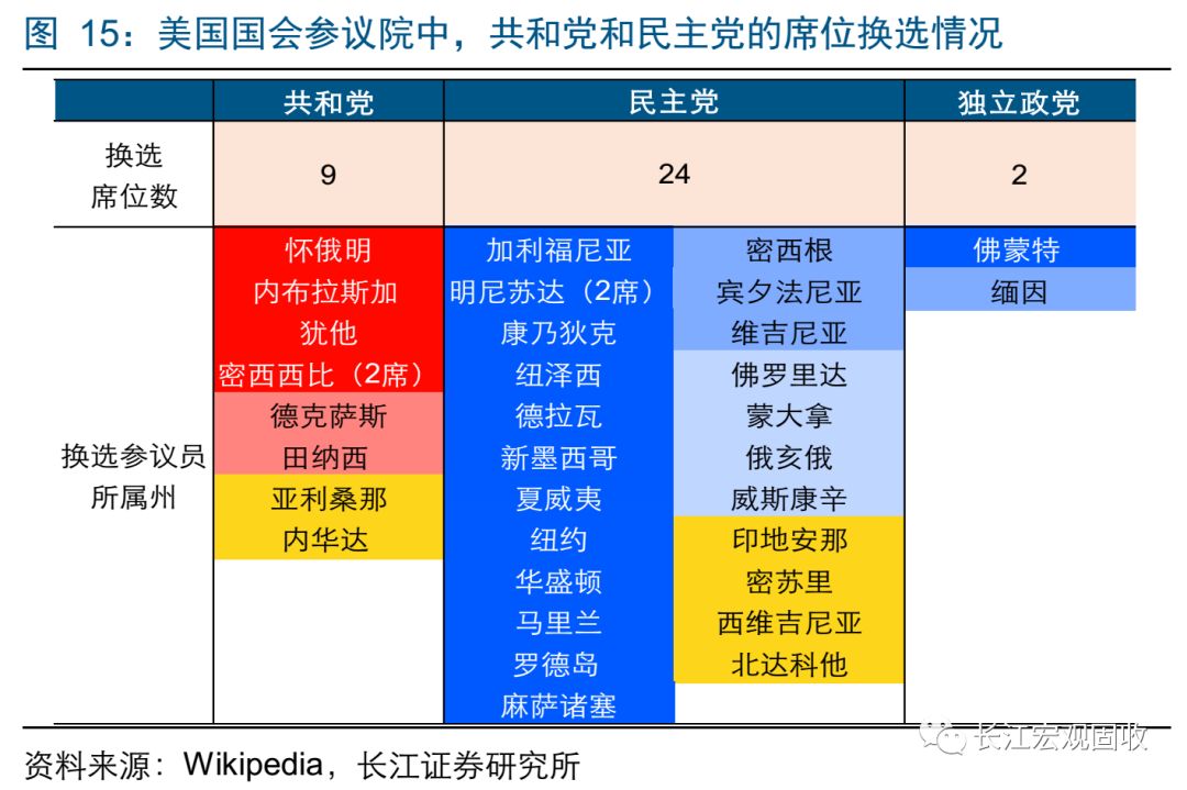 长江宏观·赵伟 | 从美国政治格局,看贸易摩擦"节奏"