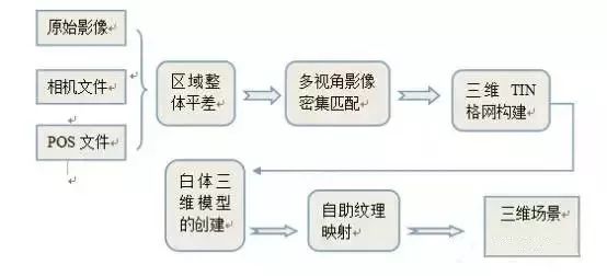 倾斜摄影的原理是什么意思_两轴线倾斜是什么意思(2)