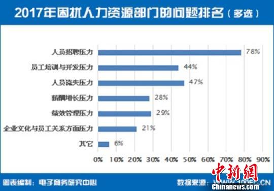 人类人口排名_世界人口排名图片(2)