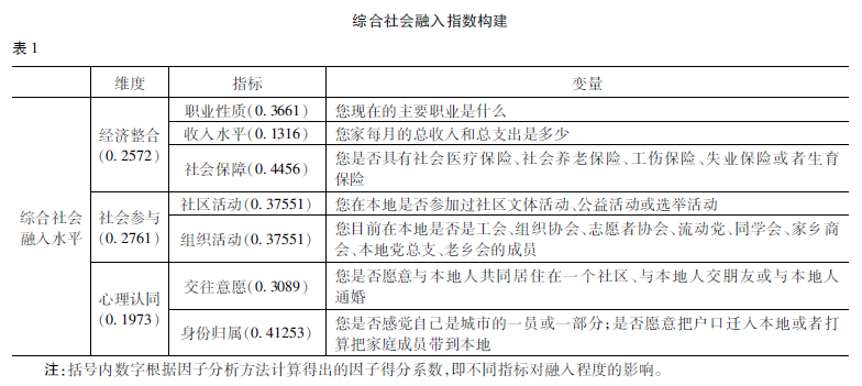 流动人口社保_央视热评丨牛年看社保:流动人口权益保障有望取得新进展(2)