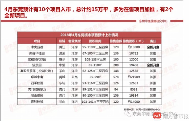 东莞市各镇街一季度GDP_3镇一季度GDP增速 9.5