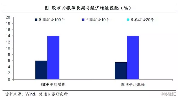 广西gdp增速走势图_GDP增速走势(3)