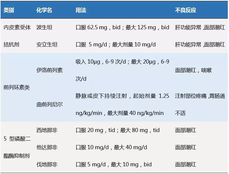 李英狼疮性肾炎肺动脉高压的诊治要点