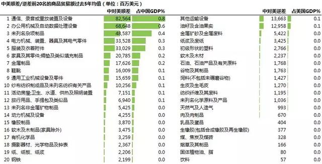 GDP静态(3)