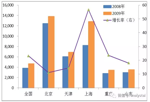 上海人口结构数据在哪找_我是谁我在哪图片(3)