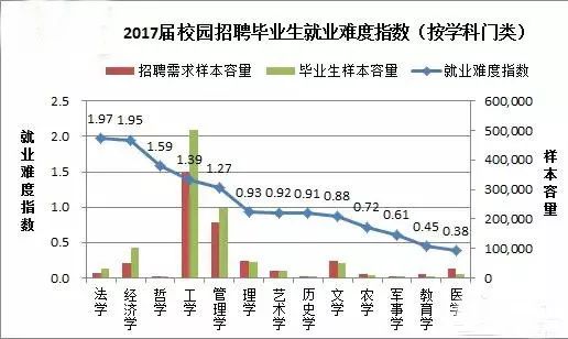 根据宏观经济学基本原理 社会就业总量