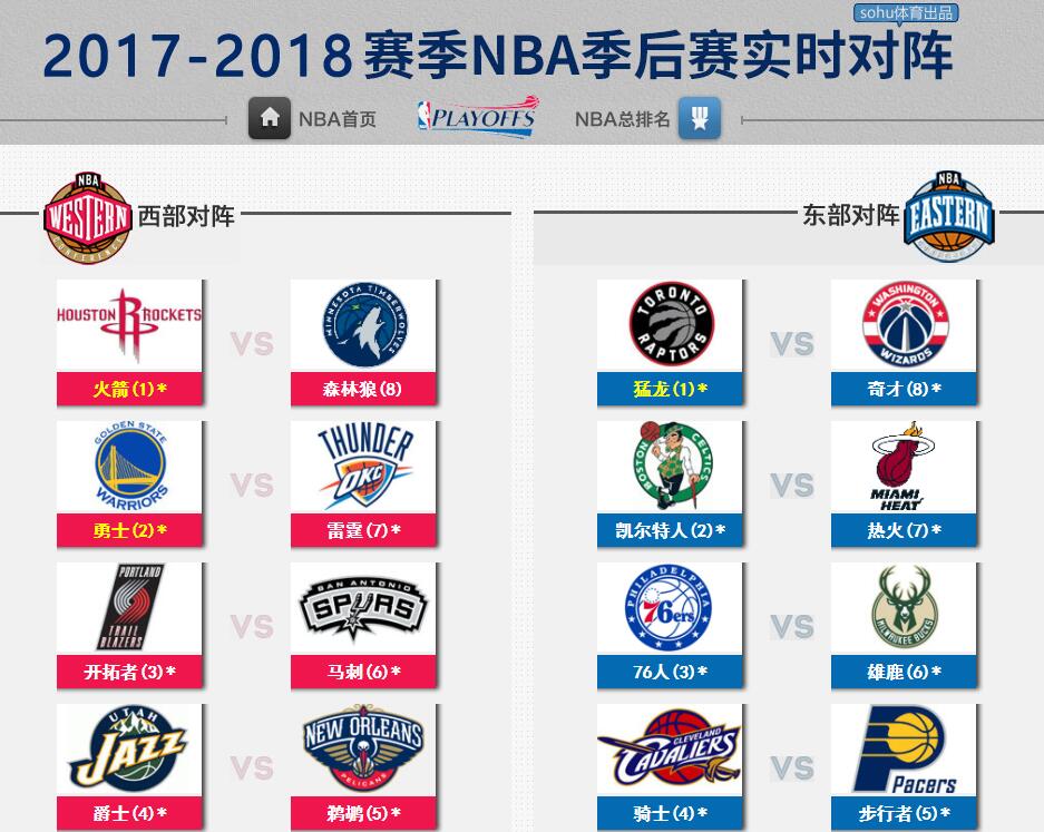 2017-2018赛季nba季后赛实时对阵