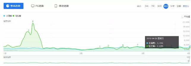 从四大层面看水滴筹合并轻松筹的可能性