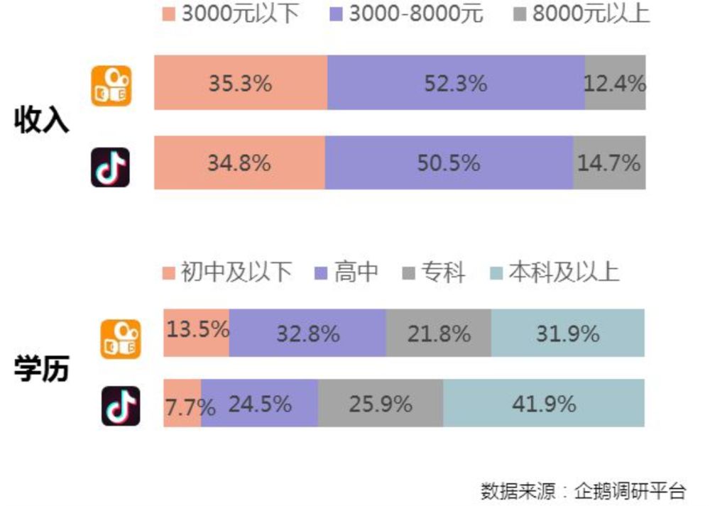 抖音快手用户研究报告靠模仿记录生活