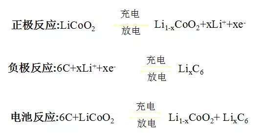 动力电池的充电速度受什么限制锂离子电池基本工作原理和结构