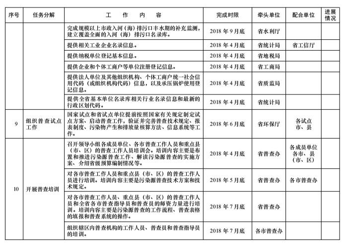 人口普查查到了逃犯_人口普查(3)