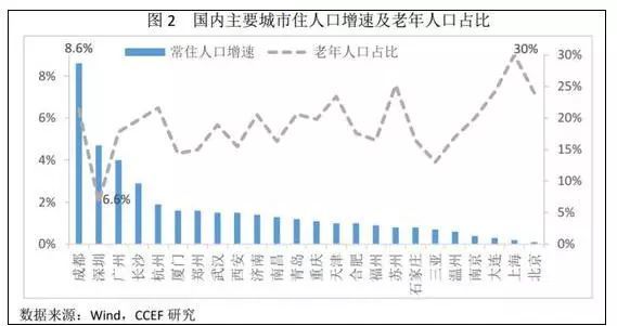 福州老年人口_一日谈 白卷考生再高考,也是对教育的反思(3)