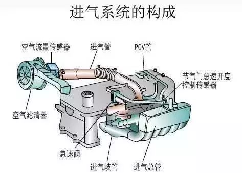 买私家车,发动机是带"t"的好还是自然吸气的好?