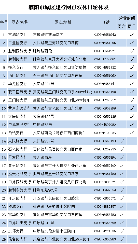 濮阳的人口_濮阳绿色庄园(2)