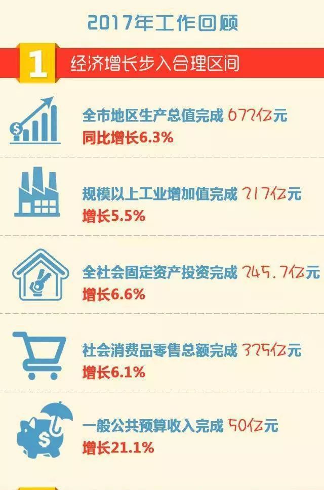 忻州县城gdp_忻州格外特殊的一个县,其名为单字是国家历史文化名城 代县 忻州 单字 新浪网